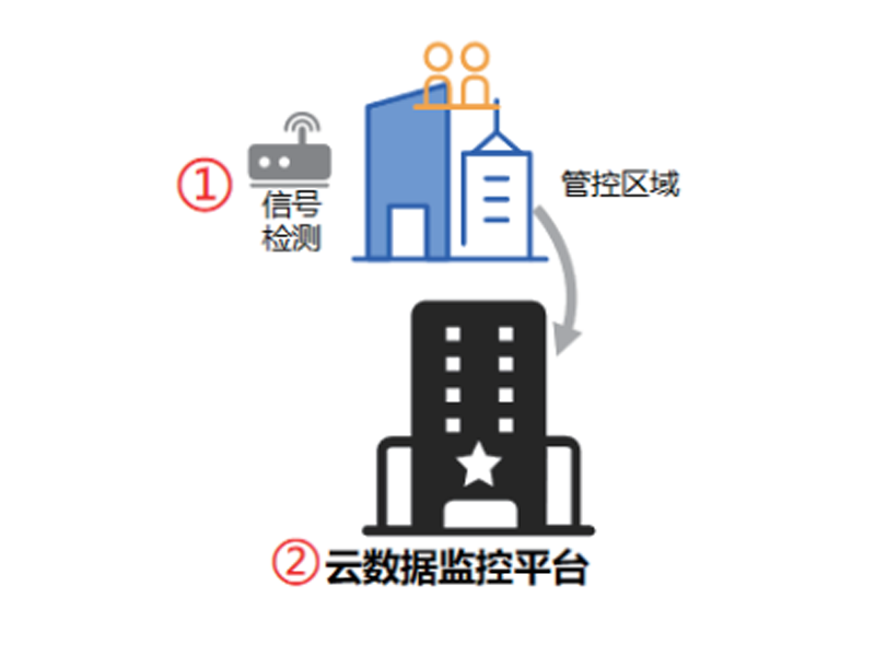 通訊設備監(jiān)管平臺實施方案 NT-A-JGPT01