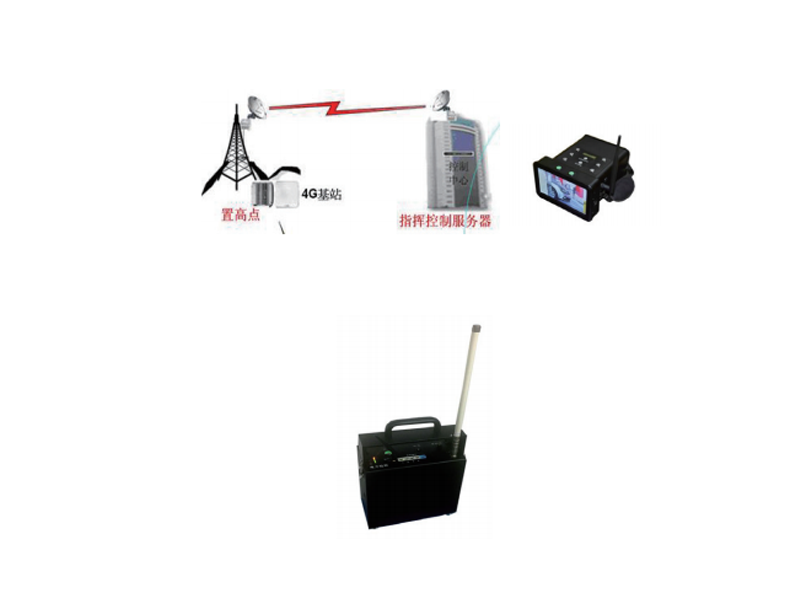 4G應急救援智能自組網(wǎng)平臺 NT-ZNZZW